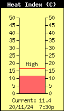 Índice de calor