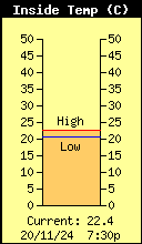 Temperatura exterior