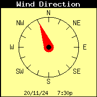 Dirección del viento