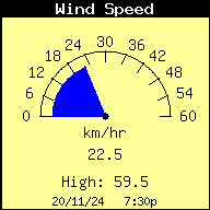 Velocidad del viento